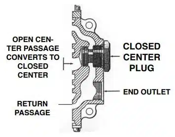 Closer Center Conversion - Northern Hydraulics