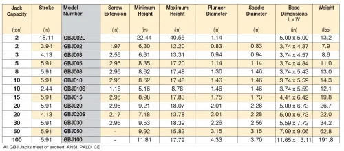 Enerpac 02 Ton Industrial Bottle Jack, GBJ002